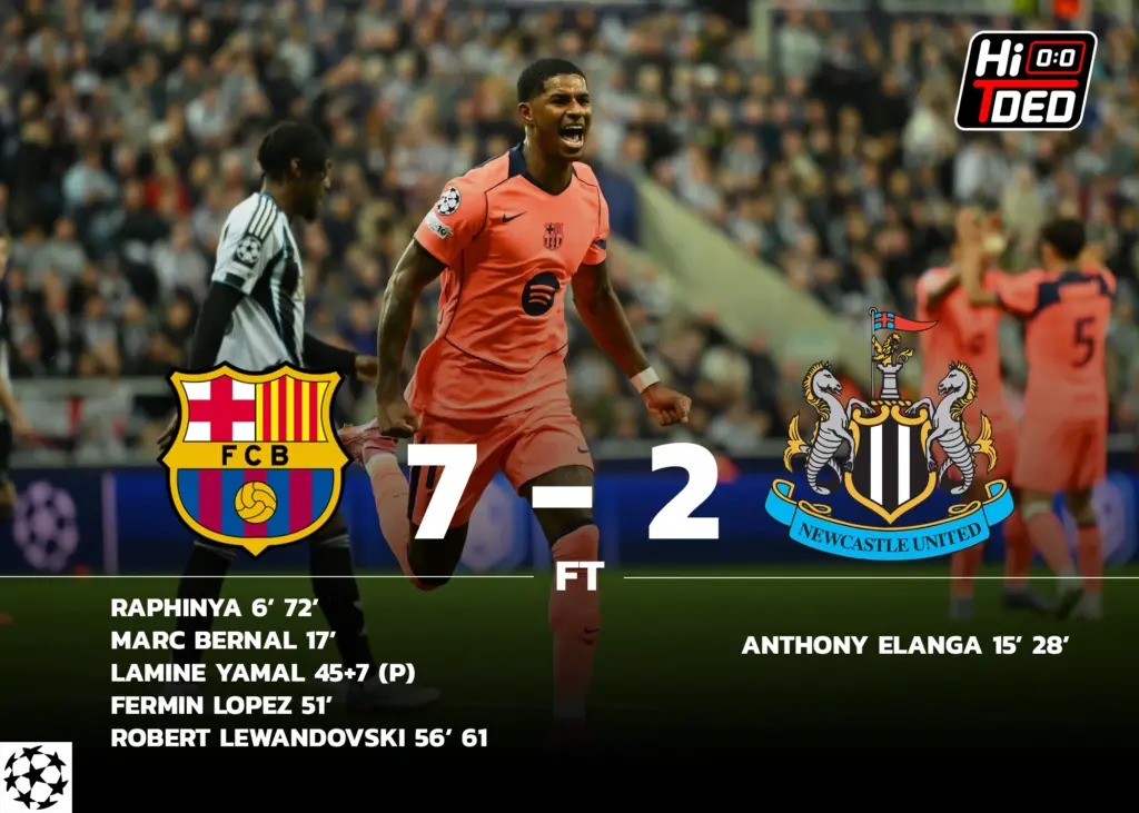 บาร์เซโลน่า 7-2 นิวคาสเซิ่ล