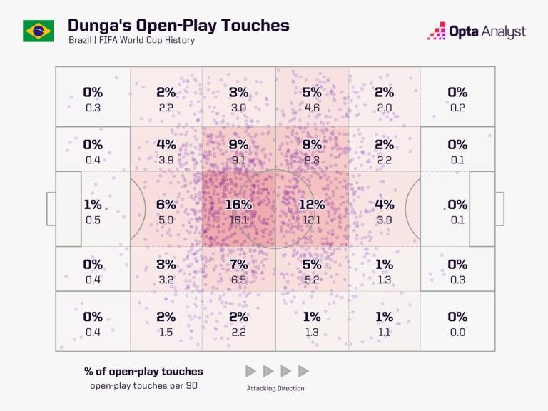 Dunga