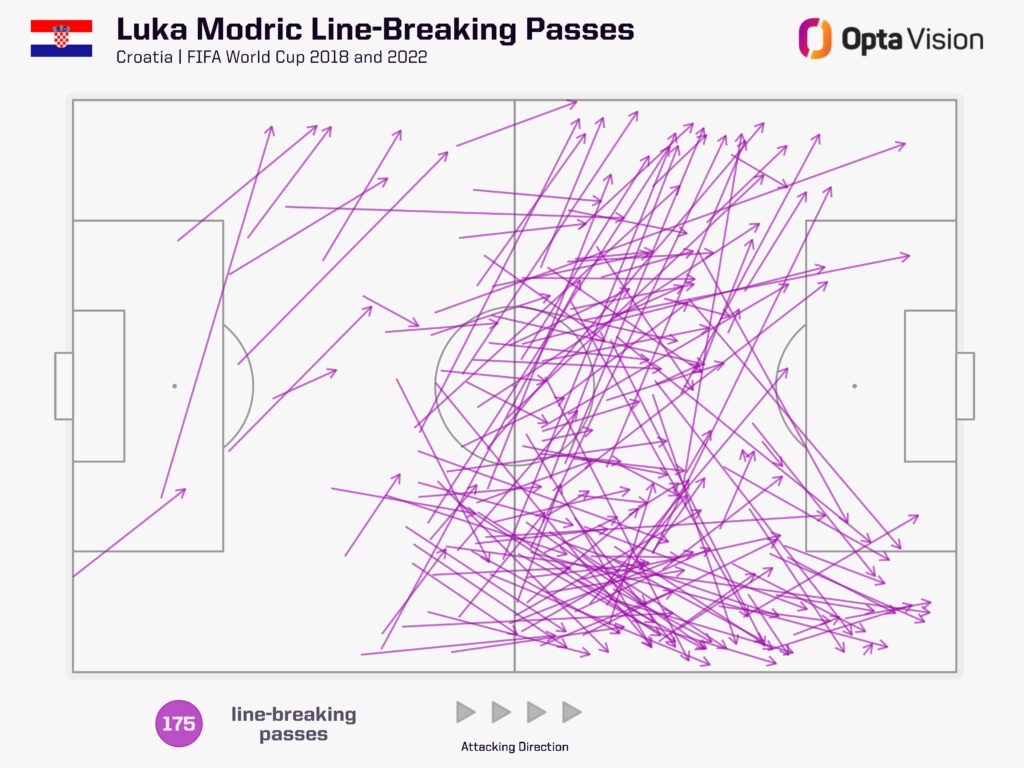 Luka Modric