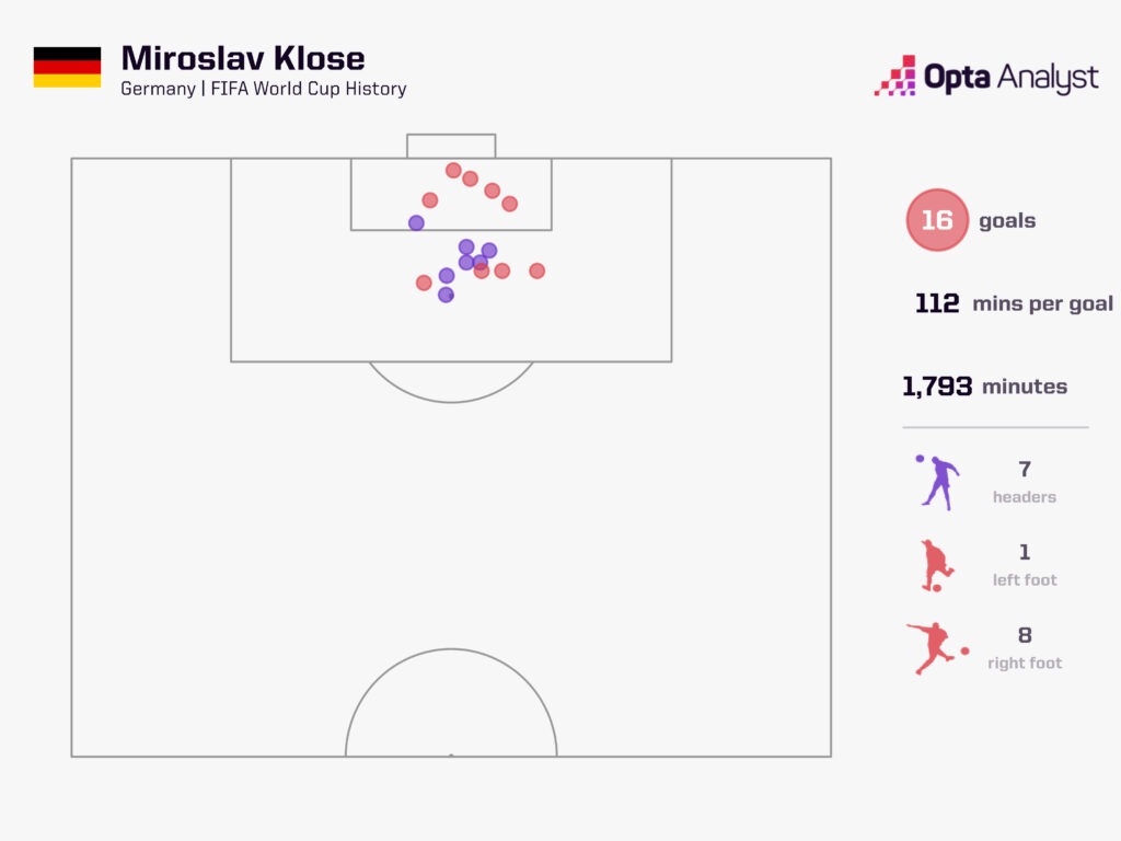Miroslav Klose