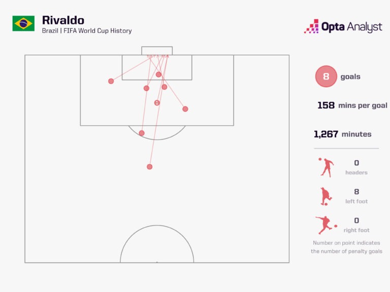 Rivaldo