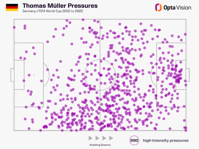 Thomas Müller