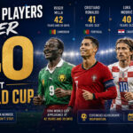 Outfield players over 40 at world cup