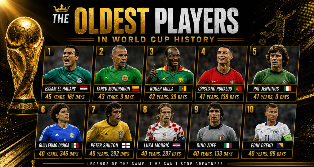 The Oldest Players in World Cup History