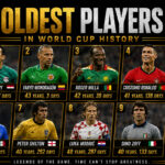 The Oldest Players in World Cup History