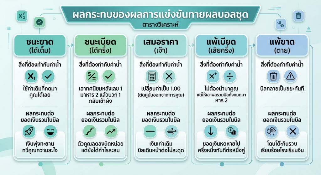 คิดราคาบอลชุด