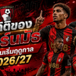 AFC Bournemouth Squad Stats